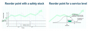 eXPD8 automated stock replenishment process