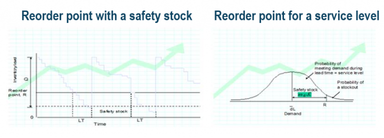 The benefits of an automated stock replenishment system - eXPD8 Analytics
